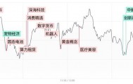 每日收评创业板指小幅收跌录得5连阴，新消费概念股再度逆势走强
