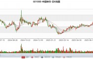 中国神华：预计2025年上半年净利236亿元-256亿元 同比下降8.6%-15.7%