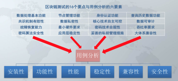 有哪些看区来自块链资讯相关的app？