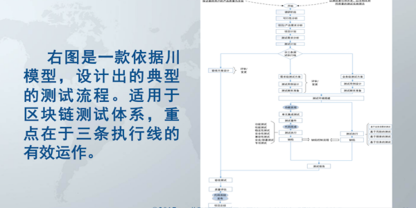 有哪些看区来自块链资讯相关的app？