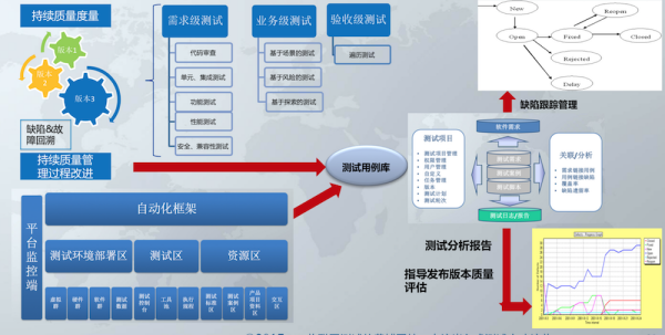 有哪些看区来自块链资讯相关的app？