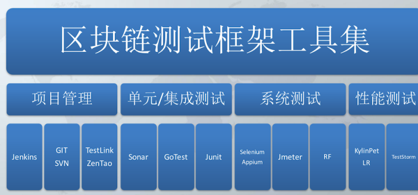 有哪些看区来自块链资讯相关的app？