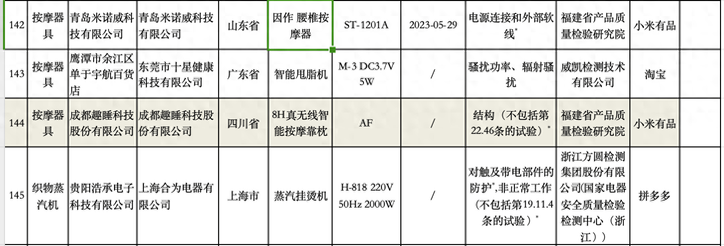 李勇背靠小米生态链闯入资本市场，趣睡科技按摩靠枕被检不合格
