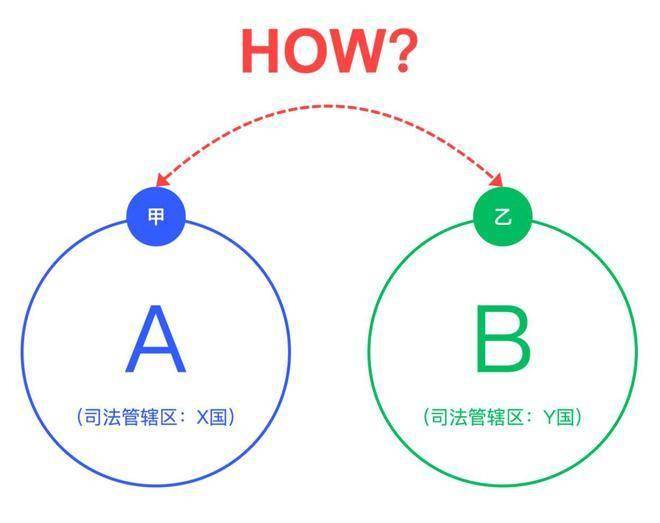 将跨境支付，转为“本地支付”！中俄之间结算难题，有望彻底解决