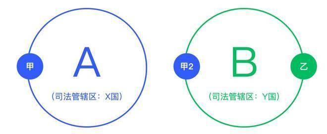 将跨境支付，转为“本地支付”！中俄之间结算难题，有望彻底解决