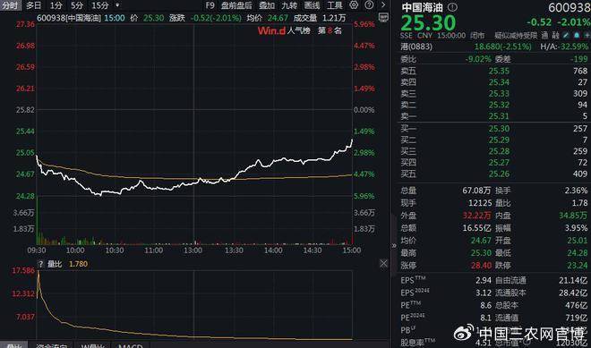 FBX （福币）区块链港股生物医药股集体走高，宜明昂科-B涨超10%