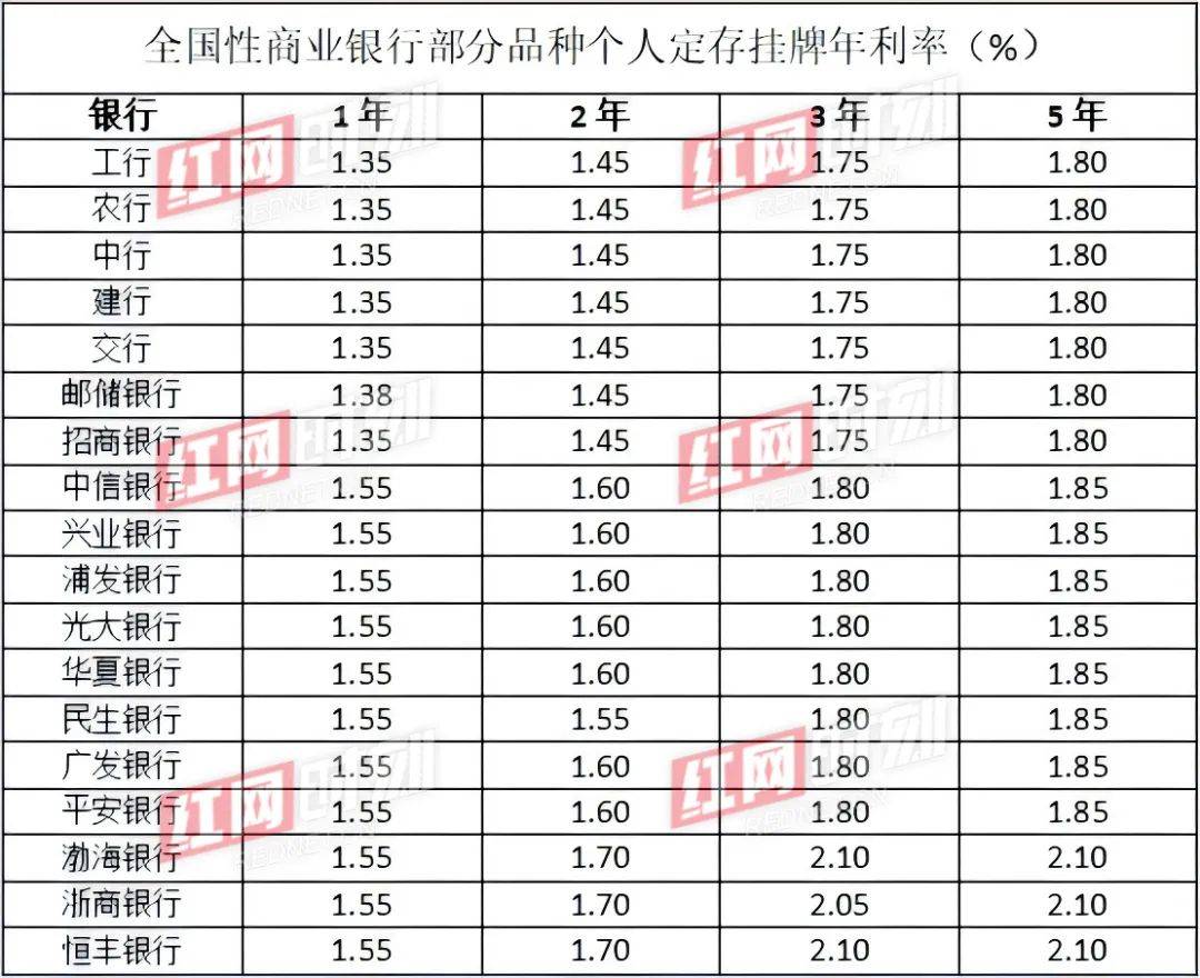下调！事关你的钱包！