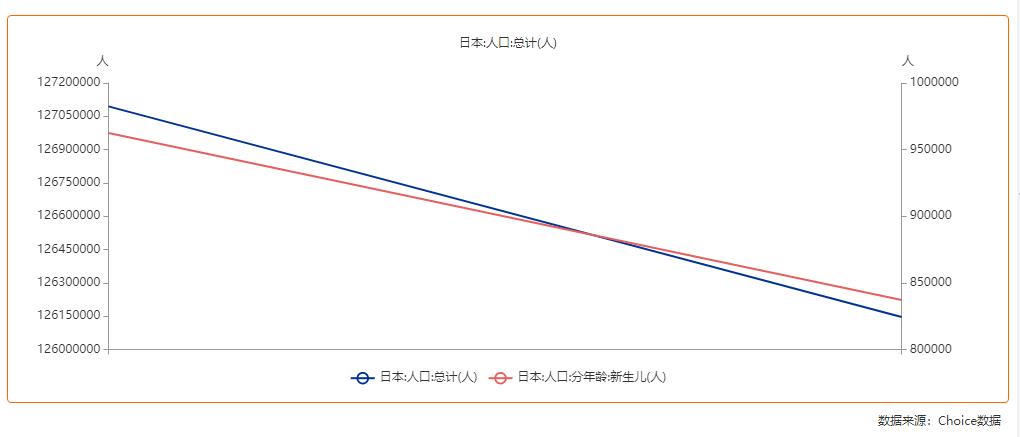 日本的大米，缩水的钱包！