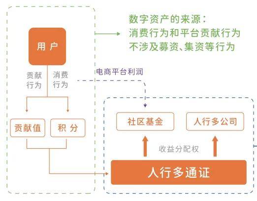 通证经济浪潮下的人行多平台与数字通证