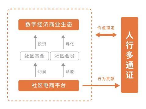 通证经济浪潮下的人行多平台与数字通证