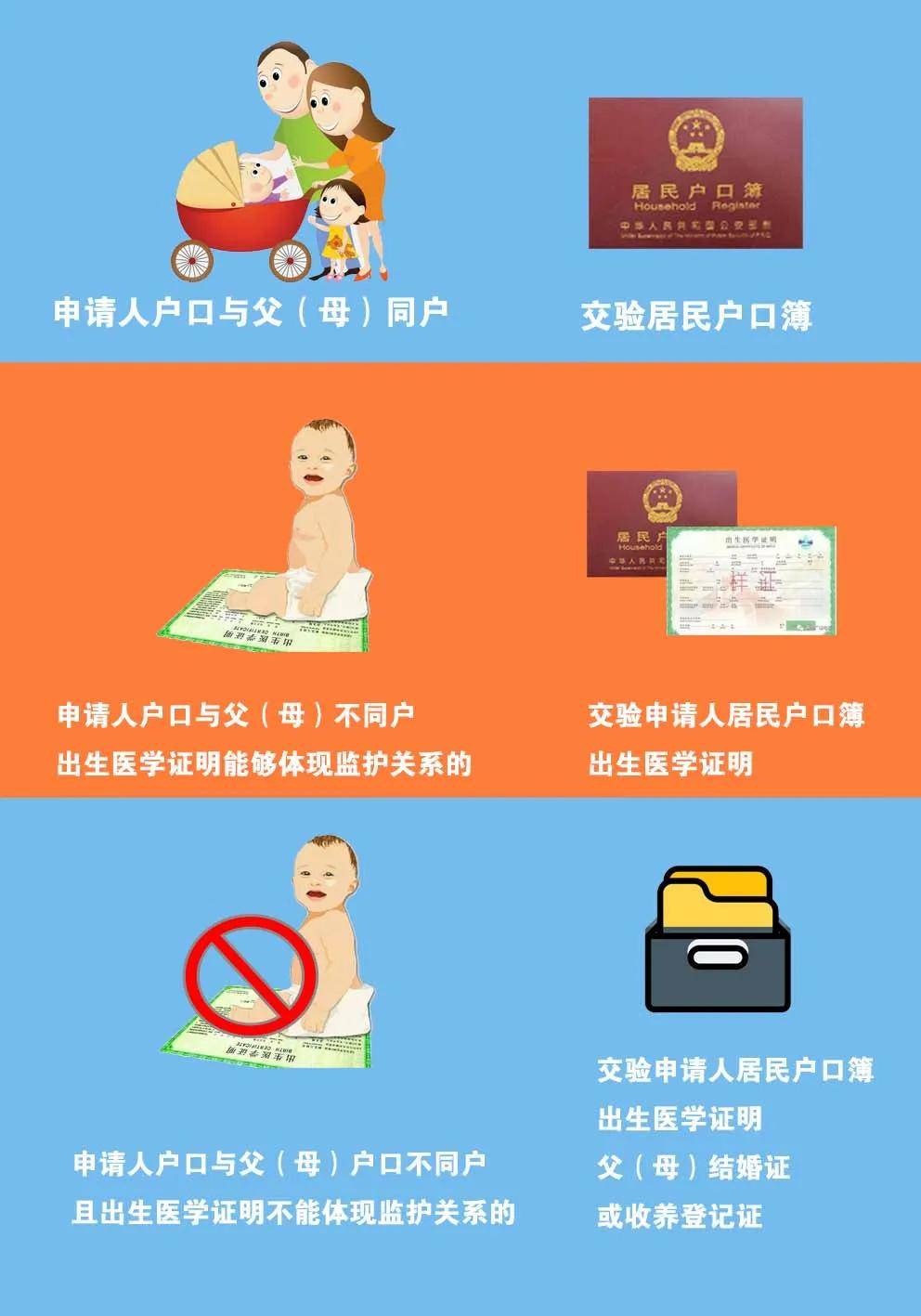 首次申领居民身份证“跨省通办”