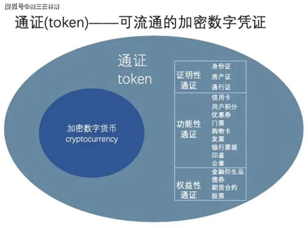 什么是通证，确定不了解吗