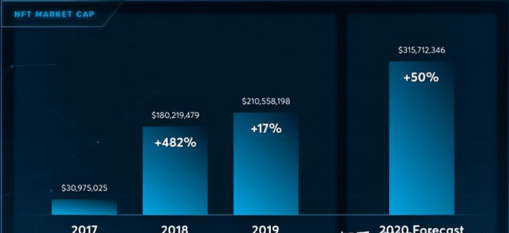 区块链NFT：非同质化通证的深度解析