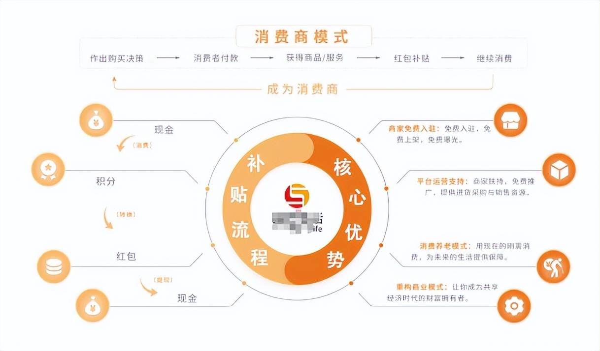 揭秘分红增值模式：融合公排、分红与通证玩法