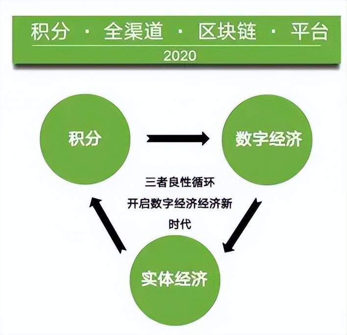 通证经济与绿色消费积分模式的融合：一场消费与价值的双重革命