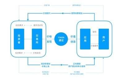 通证经济与绿色消费积分模式的融合：一场消费与价值的双重革命