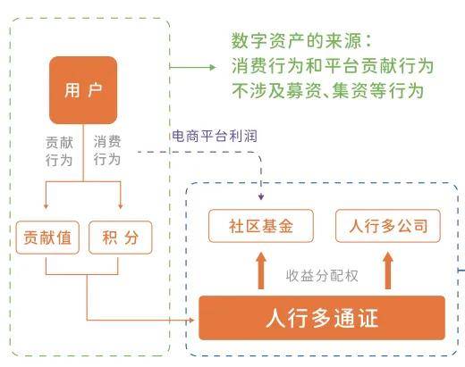 价值互联网时代的通证经济：重塑生产关系与价值流通