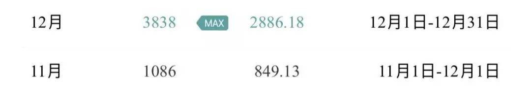 10832元！杭州女子晒账单，这笔费用暴涨5倍！至少持续3个月……