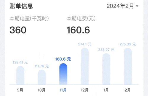 10832元！杭州女子晒账单，这笔费用暴涨5倍！至少持续3个月……