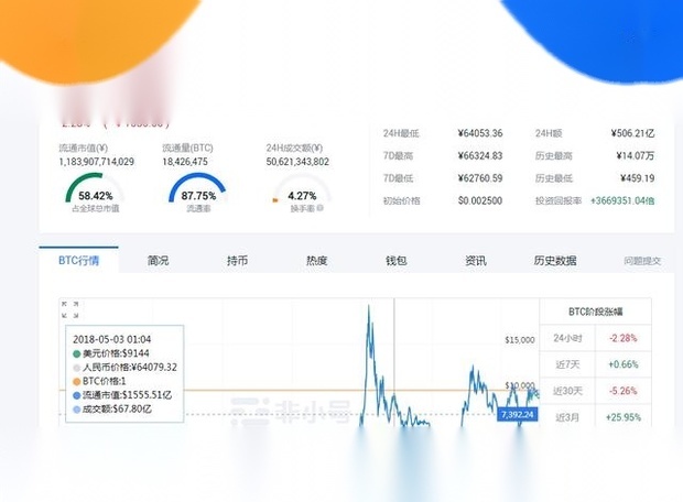 比特币小故事？