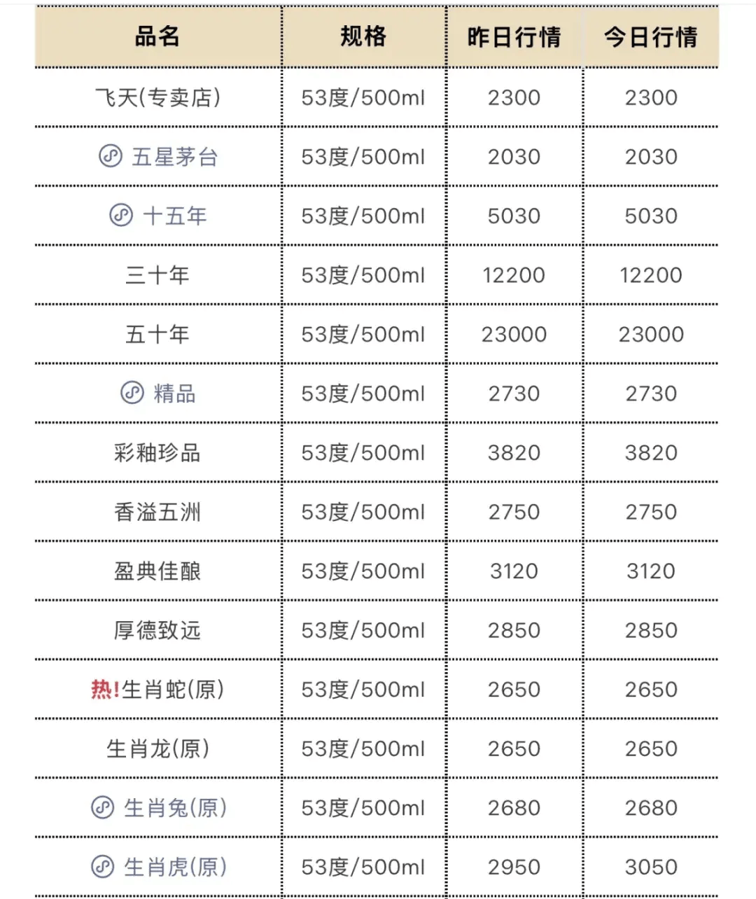 价格大跌！突然卖不动了？有人坦言：今年不敢囤了