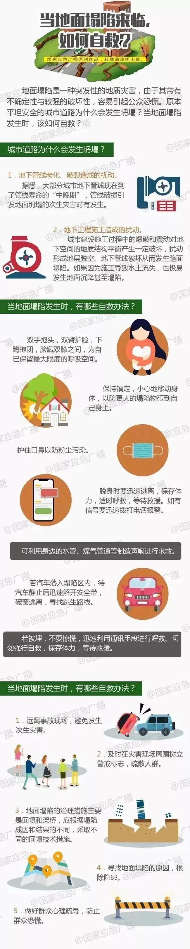 一国道突发塌陷，2人死亡！最新通报→