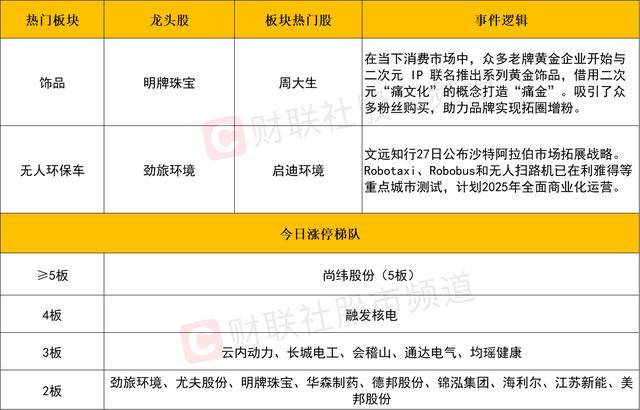 每日收评创业板指小幅收跌录得5连阴，新消费概念股再度逆势走强