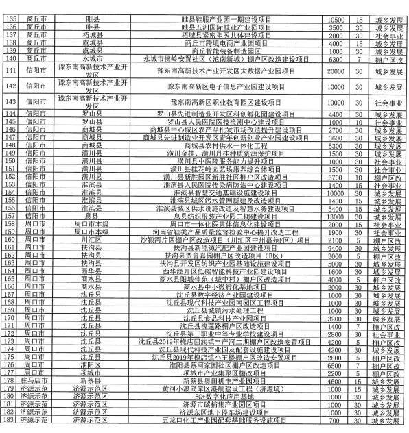 河南拟发行165.73亿元地方债，用于城乡发展、棚户区改造等