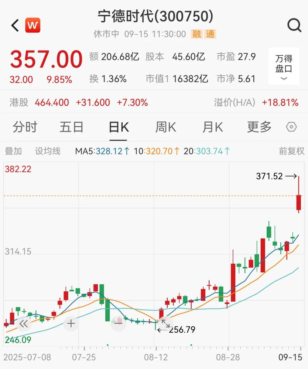 大爆发！宁德时代，新高