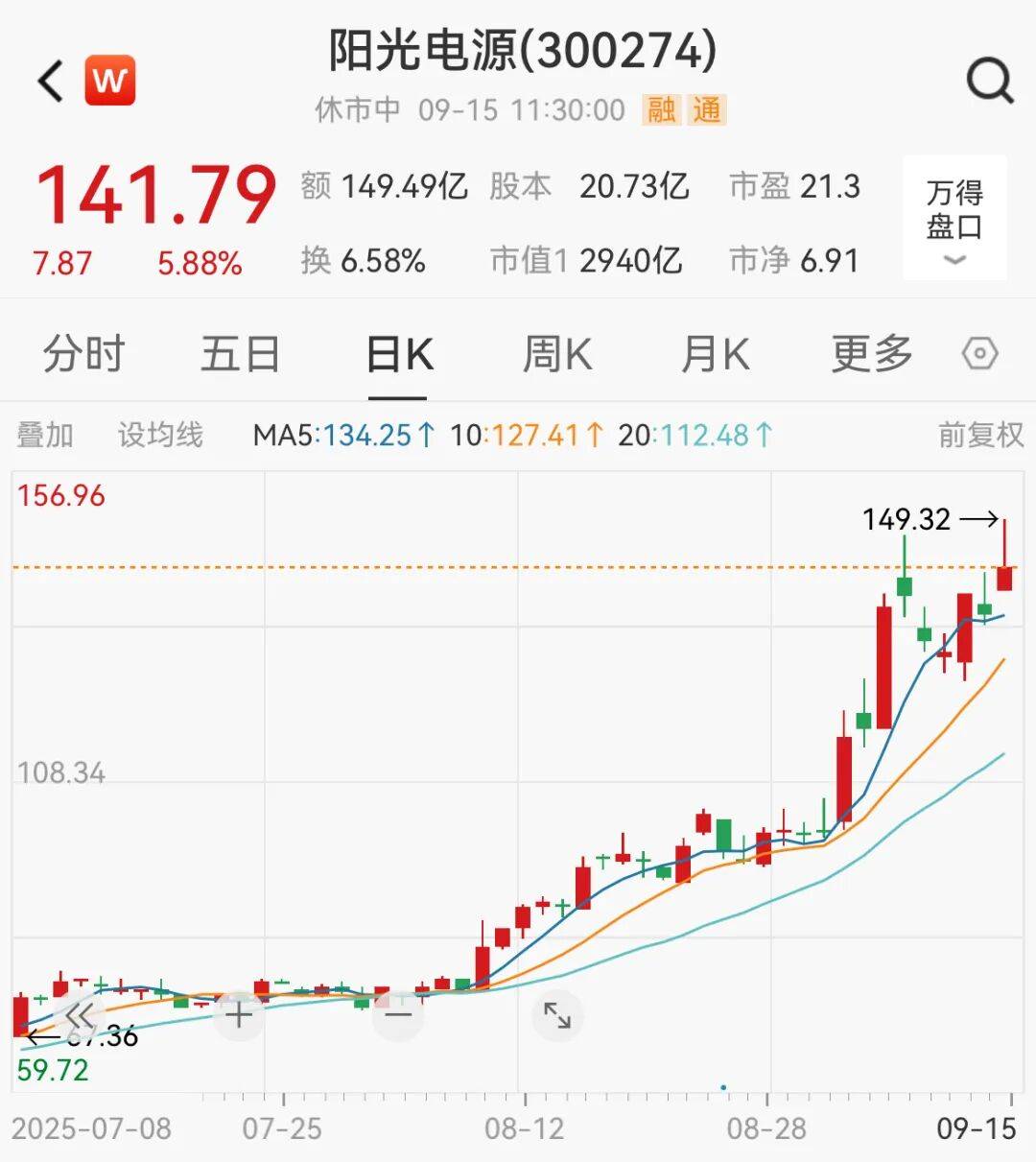 大爆发！宁德时代，新高