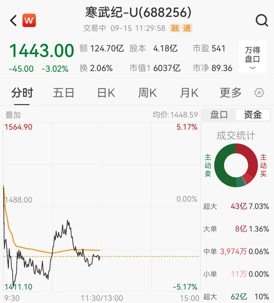 大爆发！宁德时代，新高