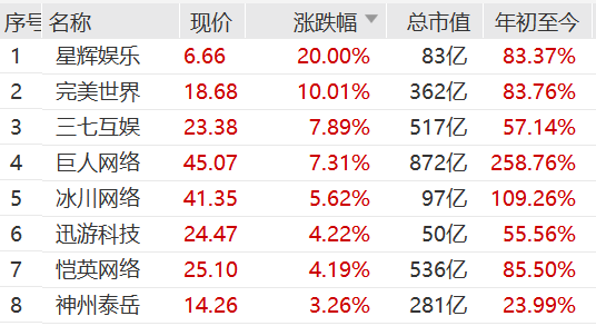 大爆发！宁德时代，新高