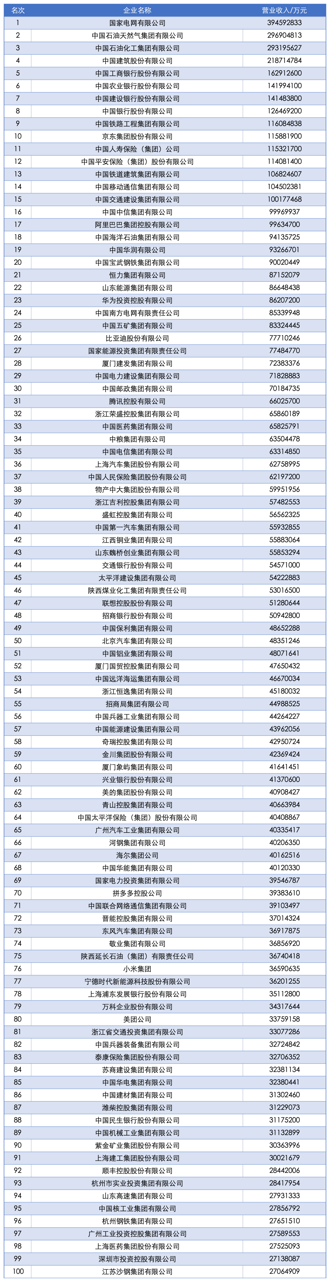 2025中国企业500强发布！17家川企上榜