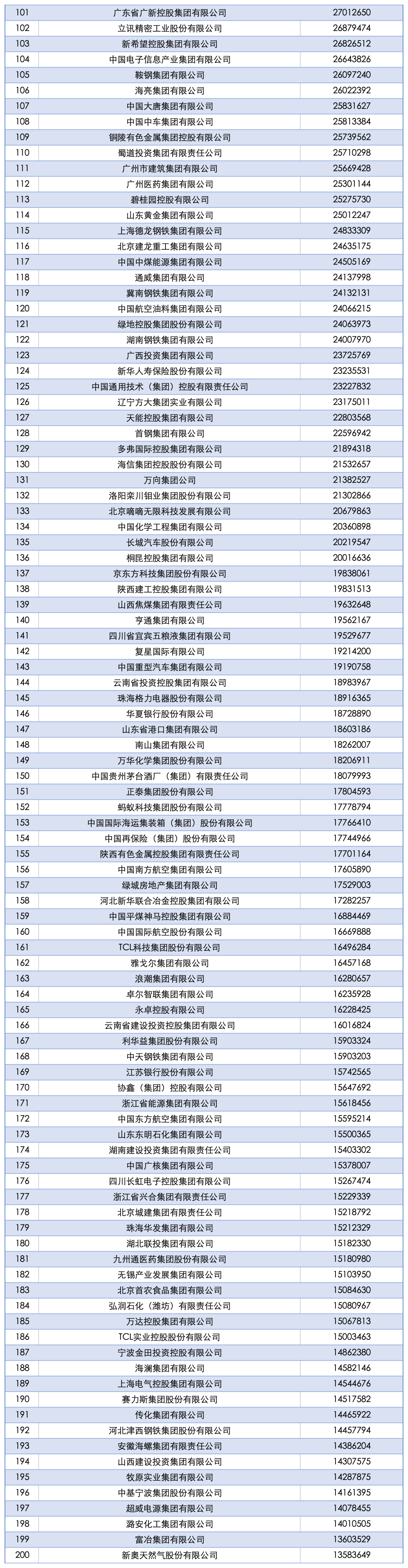 2025中国企业500强发布！17家川企上榜