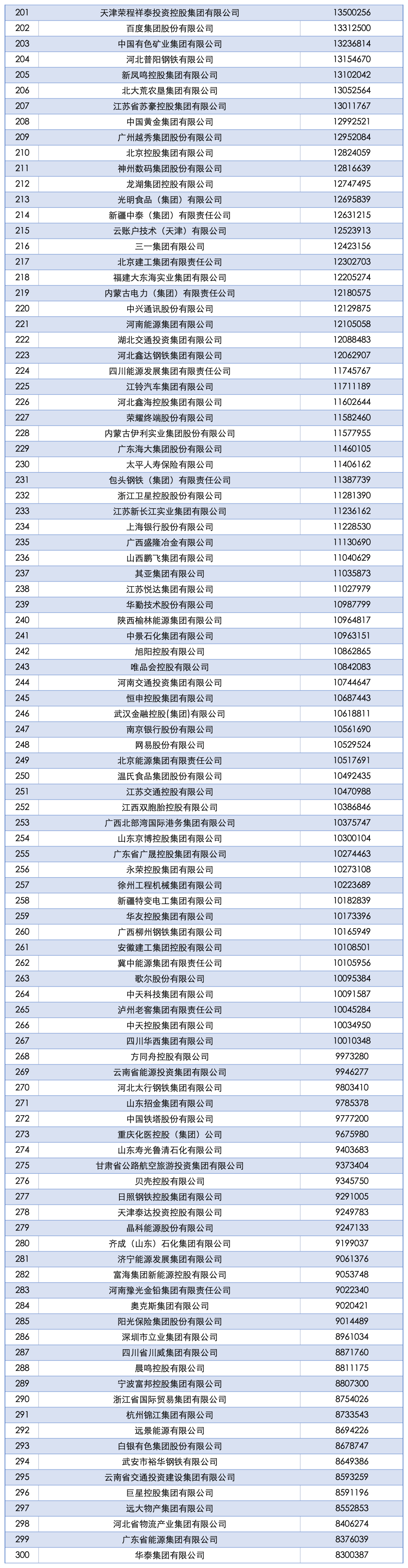 2025中国企业500强发布！17家川企上榜