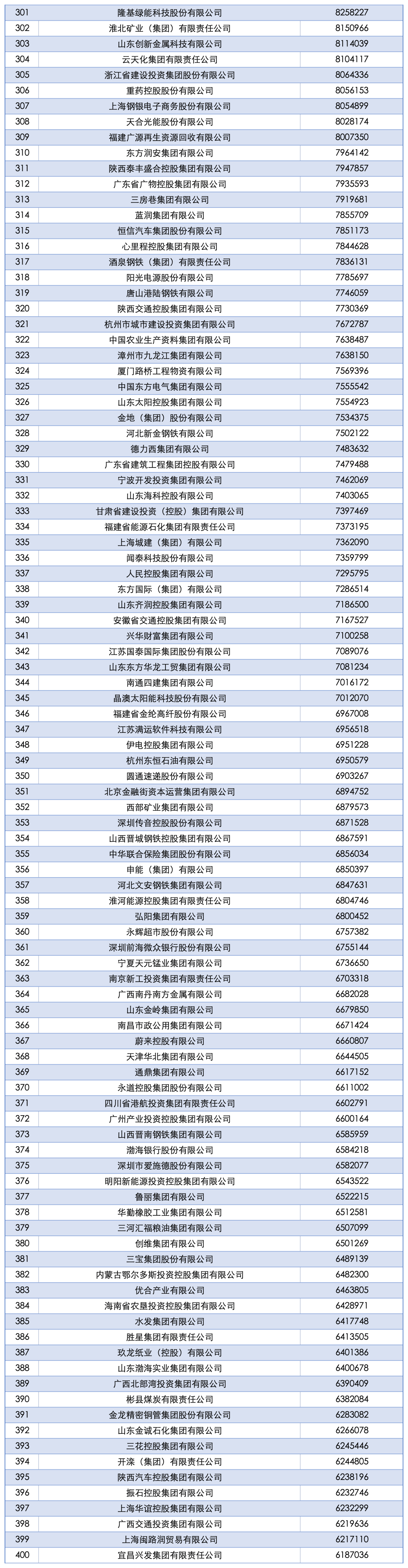 2025中国企业500强发布！17家川企上榜