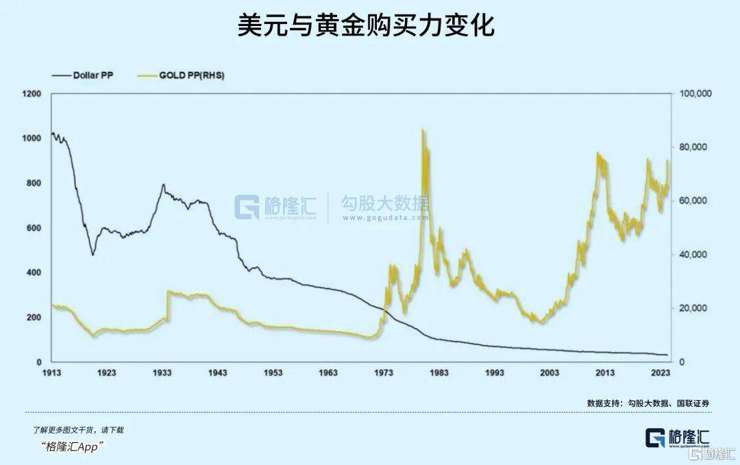 当钱不再是钱,黄金也不再是黄金