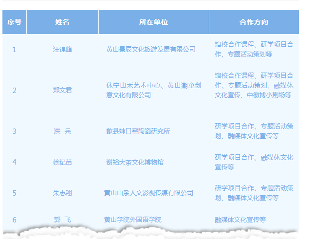 “教育合伙人”激活文博创新活力