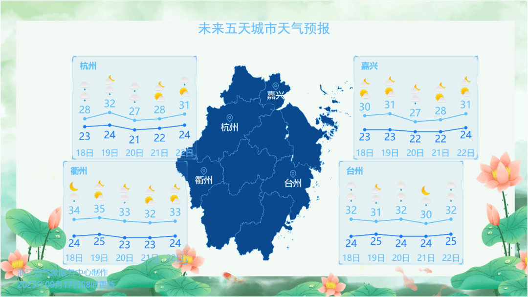 刚刚,杭州创造高温新纪录!下午起大转折,这波很猛