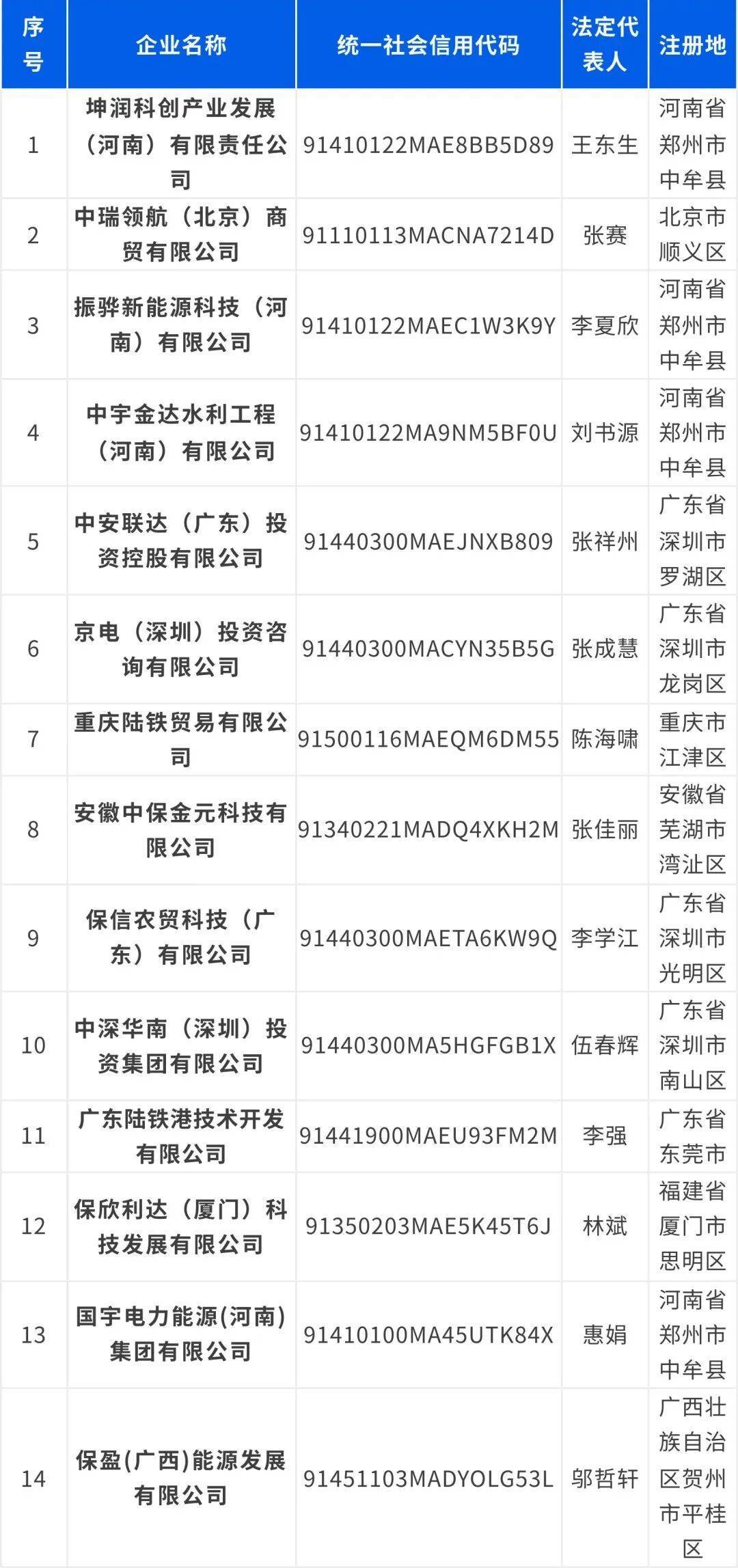 保利集团严正声明