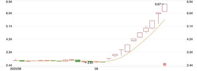 10天涨100亿,宇树科技朋友圈狂欢