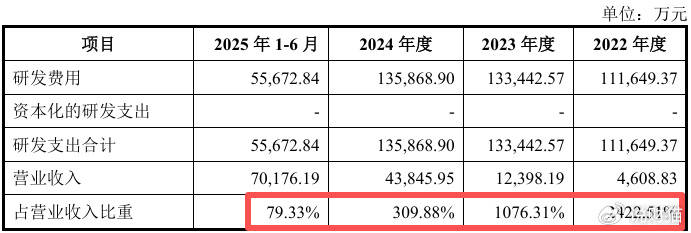 “中国英伟达”上会了,能否改写芯片战争?