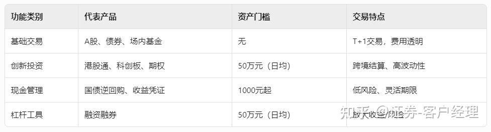 慢牛来了吗?证券账户怎么开?哪家券商开户佣金最低?