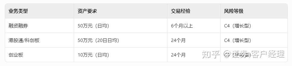 慢牛来了吗?证券账户怎么开?哪家券商开户佣金最低?