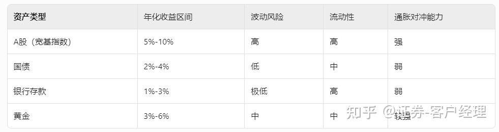 慢牛来了吗?证券账户怎么开?哪家券商开户佣金最低?