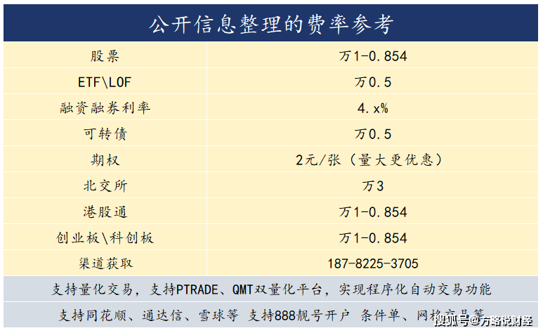 北京地区港股通交易佣金最低是多少？万0.8？有没有攻略？