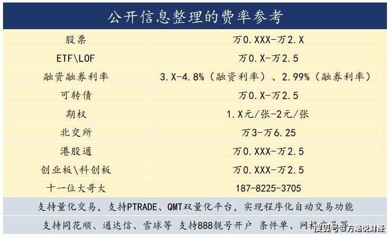 北京地区场内基金ETF佣金手续费最低是多少？万0.5全佣!