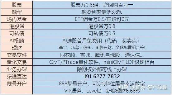 北京证券券商融资融券利率最低是哪家？北京哪家券商两融利率最低3.8-4%！