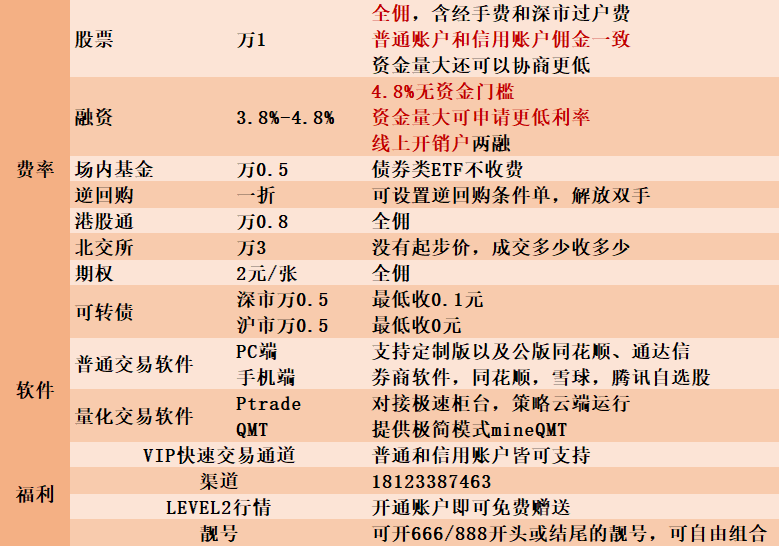 广州地区股票开户佣金哪家券商最低?