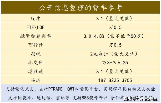 股票开户佣金最低是多少？万0.854吗？